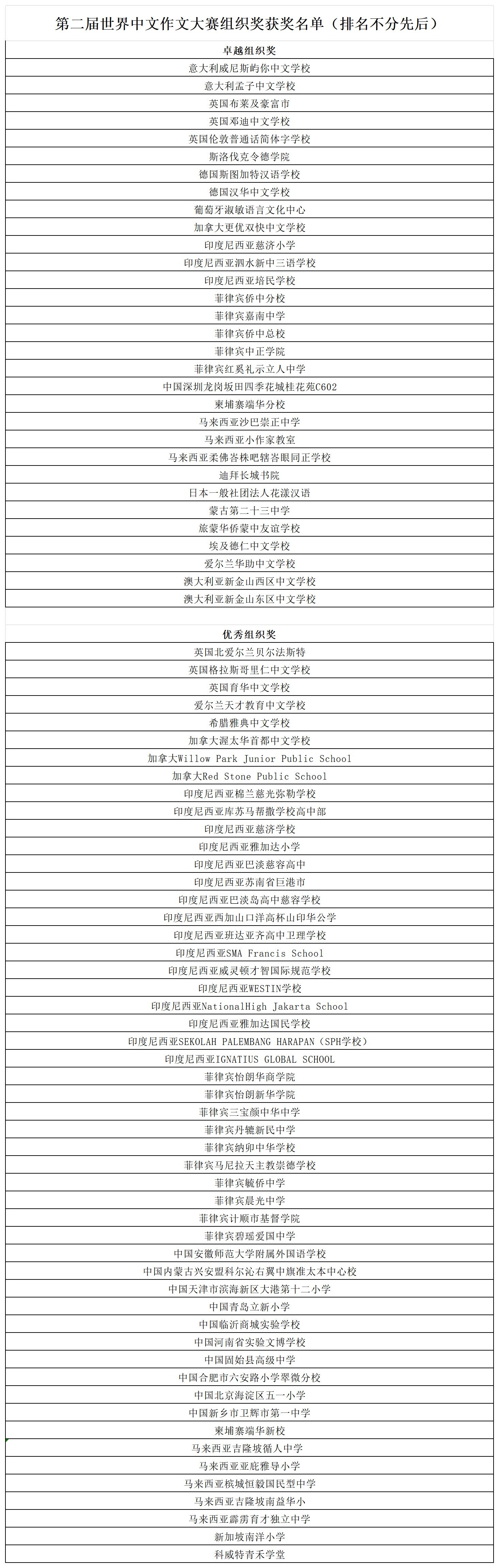 第二届世界中文作文大赛组织奖获奖名单_Sheet1.png 第二届世界中文作文大赛组织奖获奖名单_Sheet1.png